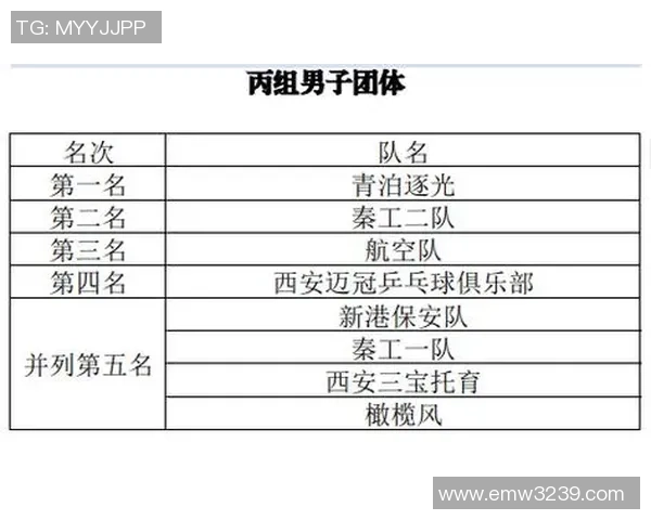 乒乓球灵活性评比结果揭晓西安乒乓球队荣登榜首引发热议